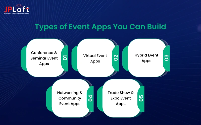 Types of Event Apps You Can Build